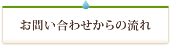 お問い合わせからの流れ